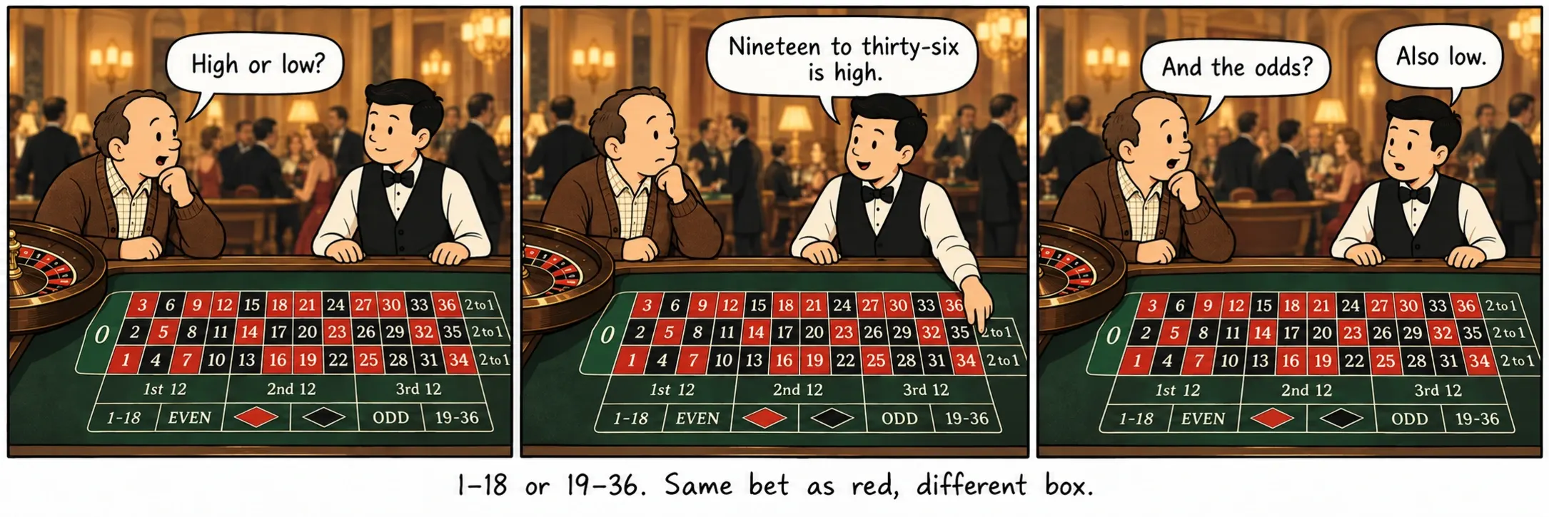1–18 หรือ 19–36 เดิมพันเดียวกับสีแดง แค่คนละช่อง